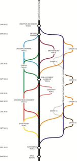 af27e15fe7186f5b36bb547355cff675-timeline-design-cv-design.jpg