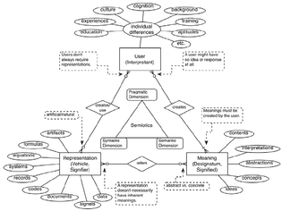 an-entity-relationship-diagram-of-user-information-behavior.png