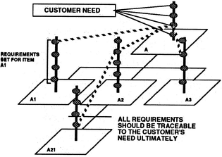 REQUIREMENTS TRACEABILITY