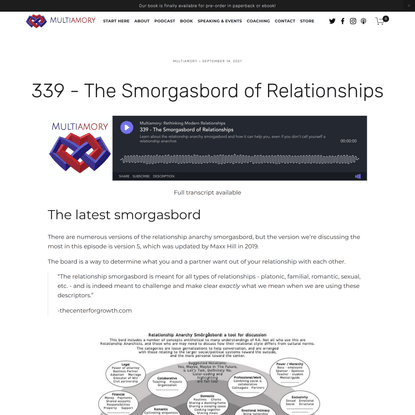 339 - The Smorgasbord of Relationships — Multiamory