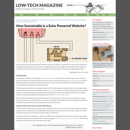 How Sustainable is a Solar Powered Website?
