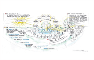 Cooperrider Center for Appreciative Inquiry