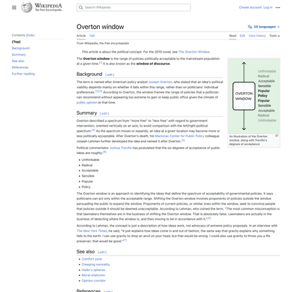 Overton window - Wikipedia