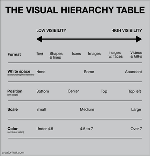 632ba9f5fd92715e7598fb43_visual-hierarchy-chart.jpg