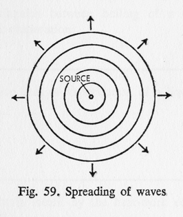 spreading-of-waves.pg