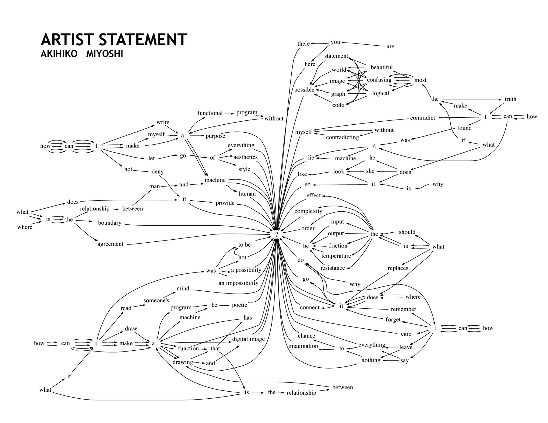 artist statement akihiko moyoshi