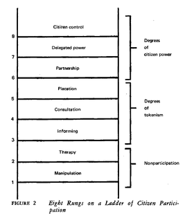Arnstein, “A Ladder of Citizen Participation.”
