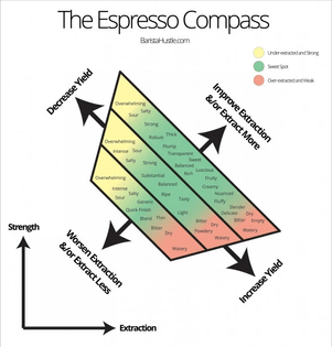 espresso-compass.png