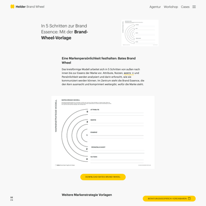 Brand Wheel Archive