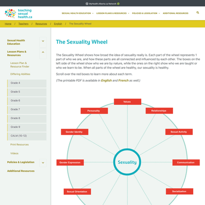 The Sexuality Wheel - Teachers | Teaching Sexual Health