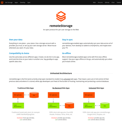 remoteStorage ‒ An open protocol for per-user storage on the Web