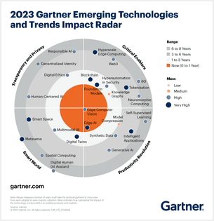 2023-gartner-emerging-technologies-and-trends-impact-radar.png