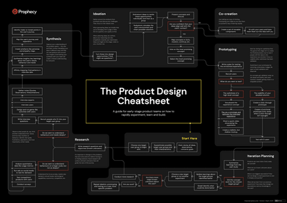 prophecy-product-design-cheatsheet.pdf