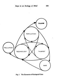 Bateson - the_dynamics_of_ecological_crisis.jpg