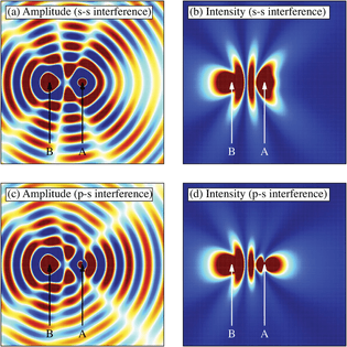 images-of-the-interference-patterns-of-waves-emitted-from-source-points-a-and-b-either.jpg