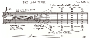 THX logo Theme
