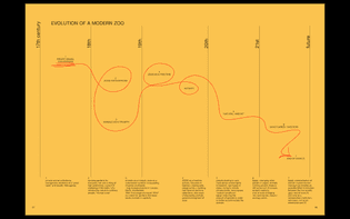 ZOO INDEX_evolution of a modern zoo