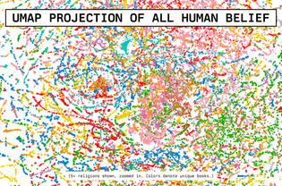 UMAP projection of all human belief
