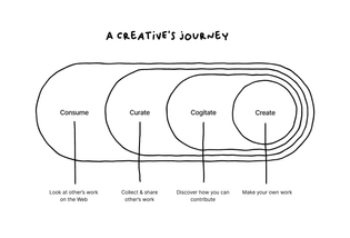 a_creatives_journey.png