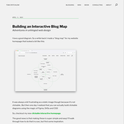 Building an Interactive Blog Map