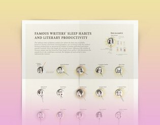 Brainpickings.org / Famous Writers' Sleep Habits