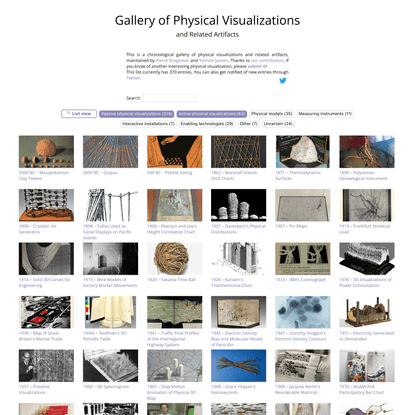 Gallery of Physical Visualizations and Related Artifacts