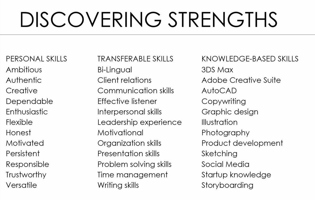 discovering strengths — Are.na