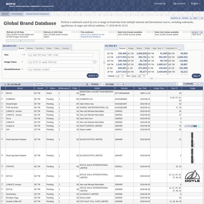 WIPO Global Brand Database