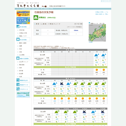 Cordelia Brewster — Are.na