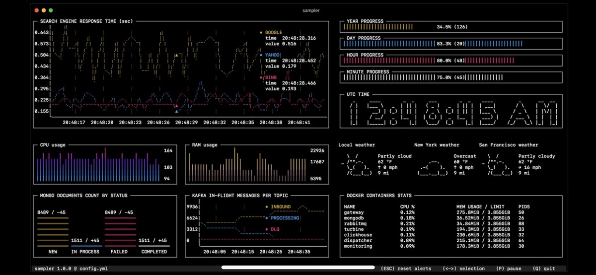 Reference / Computers / Terminal User Interface — Are.na