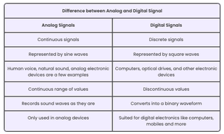 Difference between Analog and Digital Signals