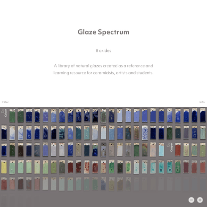 Glaze Spectrum