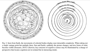 Celestial Body Movements as Viewed from Earth / Sun