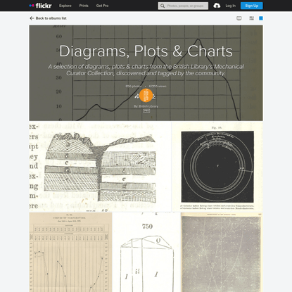 Diagrams, Plots & Charts
