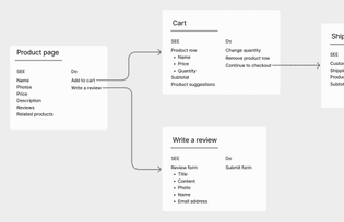 see/do document