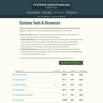 Systems Tools & Resources | Systems Grantmaking