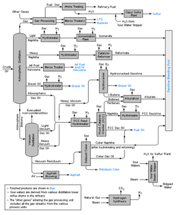 refineryflow.png