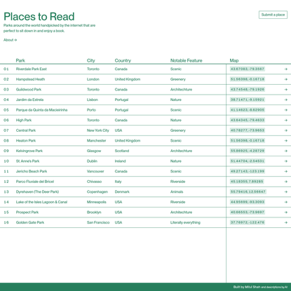 www.placestoread.xyz