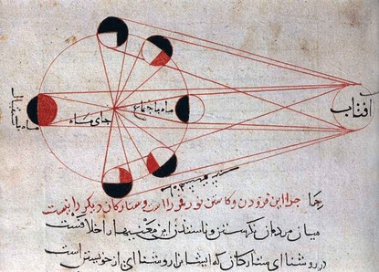 Book of Instructions in the Elements of the Art of Astrology, Al-Biruni