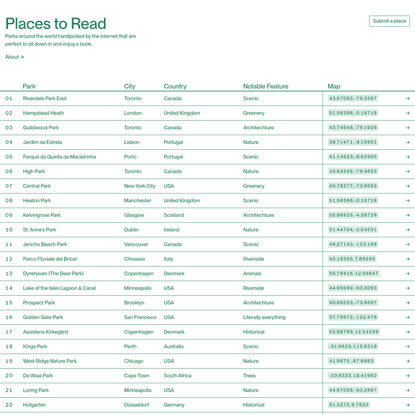 www.placestoread.xyz