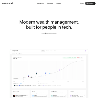 Compound | Membership