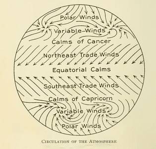 “Circulation of the atmosphere.” Physical Geography. 1908.