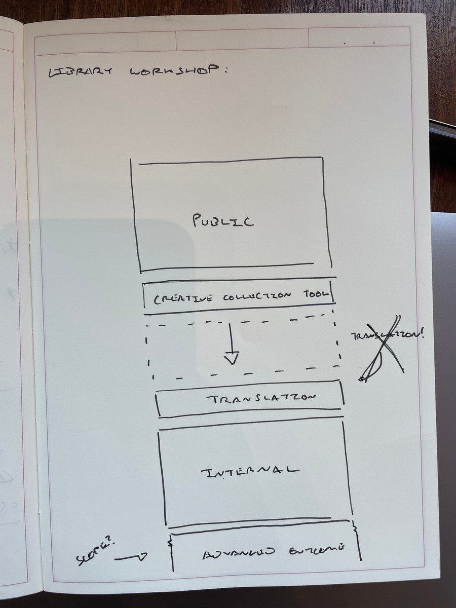 West Orange Library — Are.na