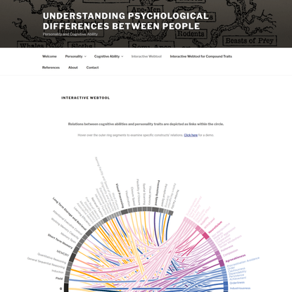 Interactive Webtool – Understanding Psychological Differences Between People