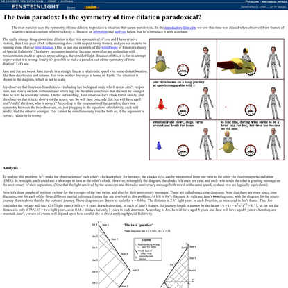 Twin Paradox (from Einstein Light: relativity in film clips and animations)