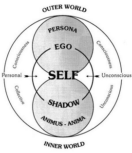 Diagram of the Self, Carl Jung