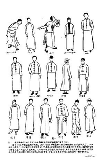 Men's clothing style changes (Chinese)