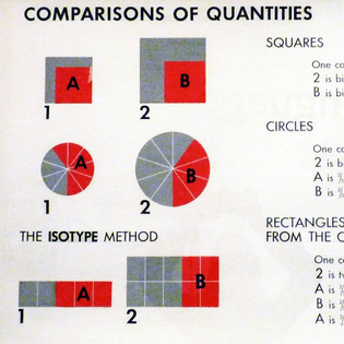comparison of quantities_ isotype