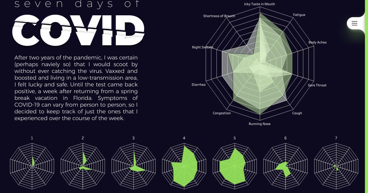 Visualizing Your Everyday Life Are Na
