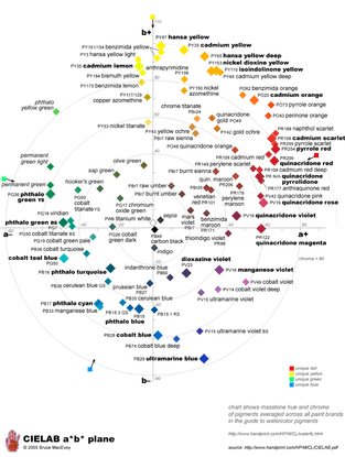 cielab.pdf